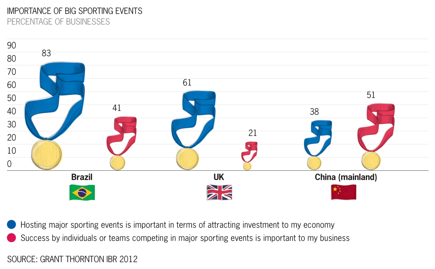 The Olympic legacy: Beijing vs London - Grant Thornton ...