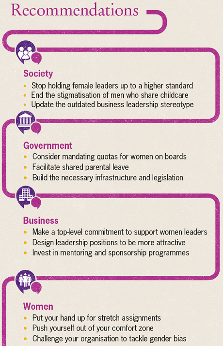 Women in business 2015 12 recommendations to facilitate female career paths