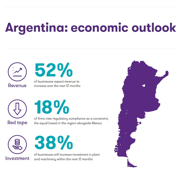 Americas 2018 Argentina Grant Thornton insights