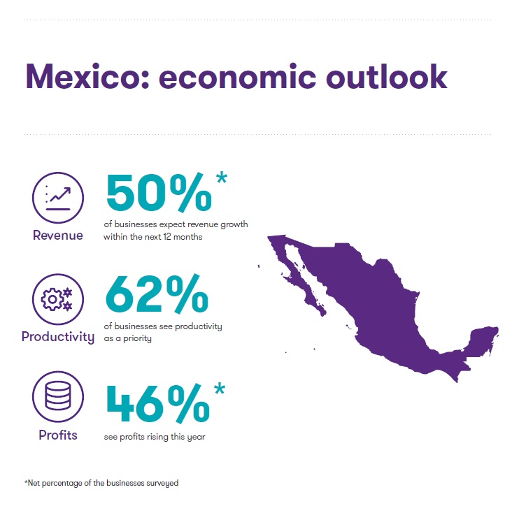 Steady growth in Mexico Grant Thornton insights