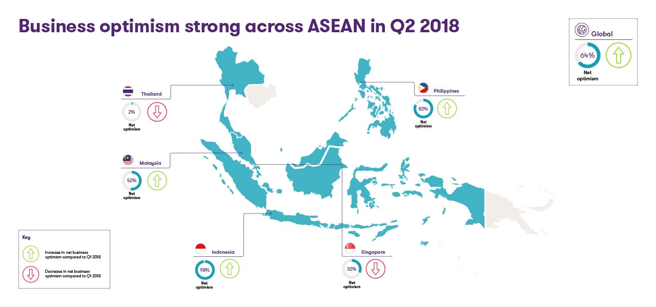 Business-optimism-in-the-ASEAN-2018