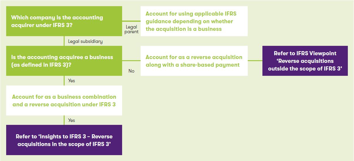 Two accounting treatments.JPG