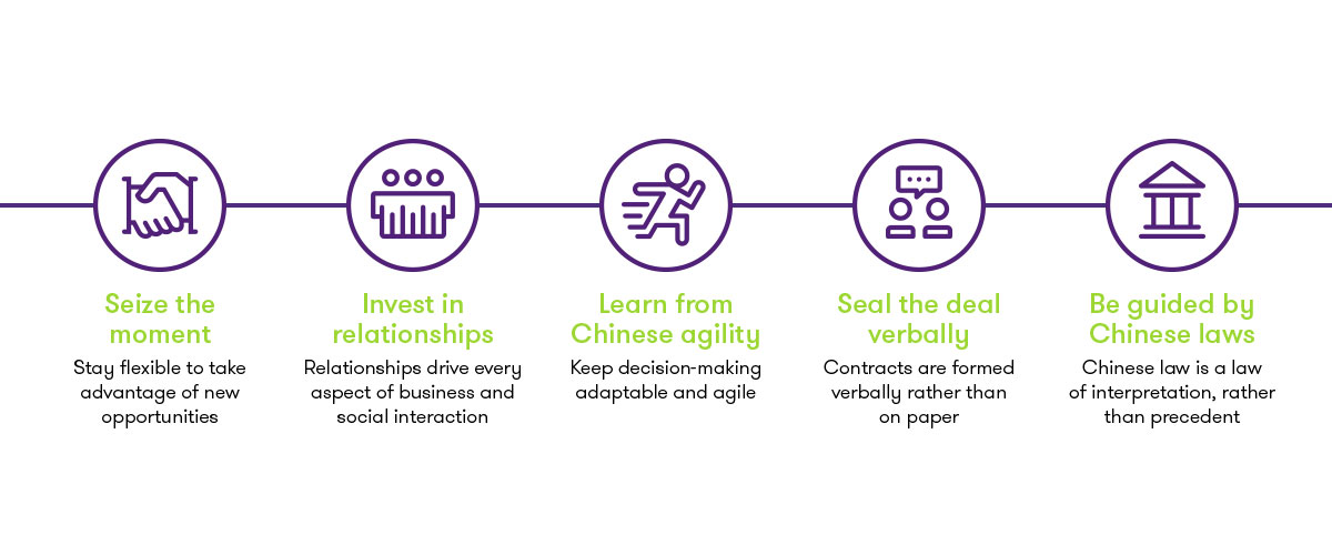 Five tips for working with Chinese businesses Five tips for working with Chinese businesses