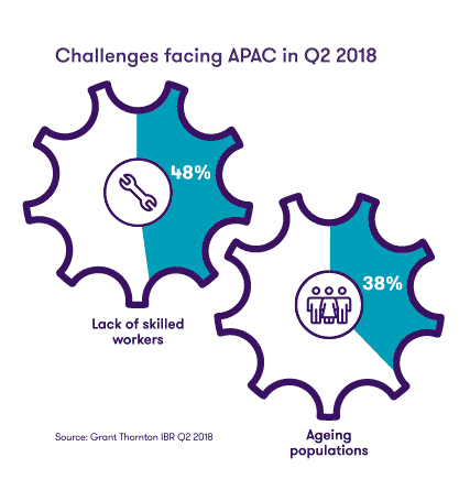 Challenges facing APAC in Q2 2018
